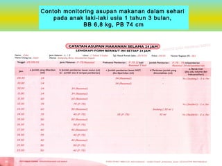 Contoh monitoring asupan makanan dalam sehari
pada anak laki-laki usia 1 tahun 3 bulan,
BB 6,8 kg, PB 74 cm
 

49

 