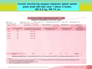 Contoh monitoring asupan makanan dalam sehari
pada anak laki-laki usia 1 tahun 3 bulan,
BB 6,8 kg, PB 74 cm
 

50

 