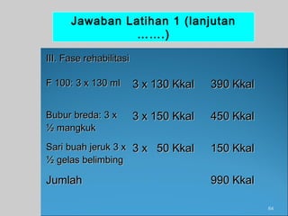 Jawaban Latihan 1 (lanjutan
…….)
III. Fase rehabilitasi
F 100: 3 x 130 ml

3 x 130 Kkal

390 Kkal

Bubur breda: 3 x
½ mangkuk

3 x 150 Kkal

450 Kkal

Sari buah jeruk 3 x 3 x 50 Kkal
½ gelas belimbing

150 Kkal

Jumlah

990 Kkal
64

 