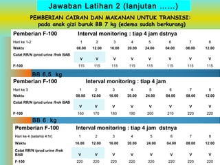 Jawaban Latihan 2 (lanjutan ……)
PEMBERIAN CAIRAN DAN MAKANAN UNTUK TRANSISI:
pada anak gizi buruk BB 7 kg (edema sudah berkurang)
Pemberian F-100
Hari ke 1-2

Interval monitoring : tiap 4 jam dstnya
2

3

4

5

6

7

8

08.00

12.00

16.00

20.00

24.00

04.00

08.00

12.00

V

Waktu

1

V

V

V

V

V

V

V

115

115

115

115

115

115

115

115

Catat RR/N /prod urine /frek BAB
F-100

BB 6,5 kg
Pemberian F-100
Hari ke 3

Interval monitoring : tiap 4 jam
2

3

4

5

6

7

8

08.00

12.00

16.00

20.00

24.00

04.00

08.00

12.00

V

Waktu

1

V

V

V

V

V

V

V

160

170

180

190

200

210

220

220

Catat RR/N /prod urine /frek BAB
F-100

BB 6 kg
Pemberian F-100
Hari ke 4 (selama 4 hr)
Waktu
Catat RR/N /prod urine /frek
BAB
F-100

Interval monitoring : tiap 4 jam dstnya
1

2

3

4

5

6

7

8

16.00

12.00

16.00

20.00

24.00

04.00

08.00

12.00

V

V

V

V

V

V

V

220

220

220

220

220

220

220

V
73
220

 