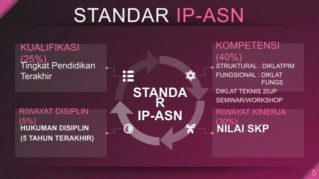 MATERI IP-ASN 2021.pptx