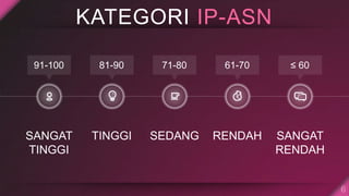 MATERI IP-ASN 2021.pptx