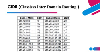 CIDR (Classless Inter Domain Routing )
 