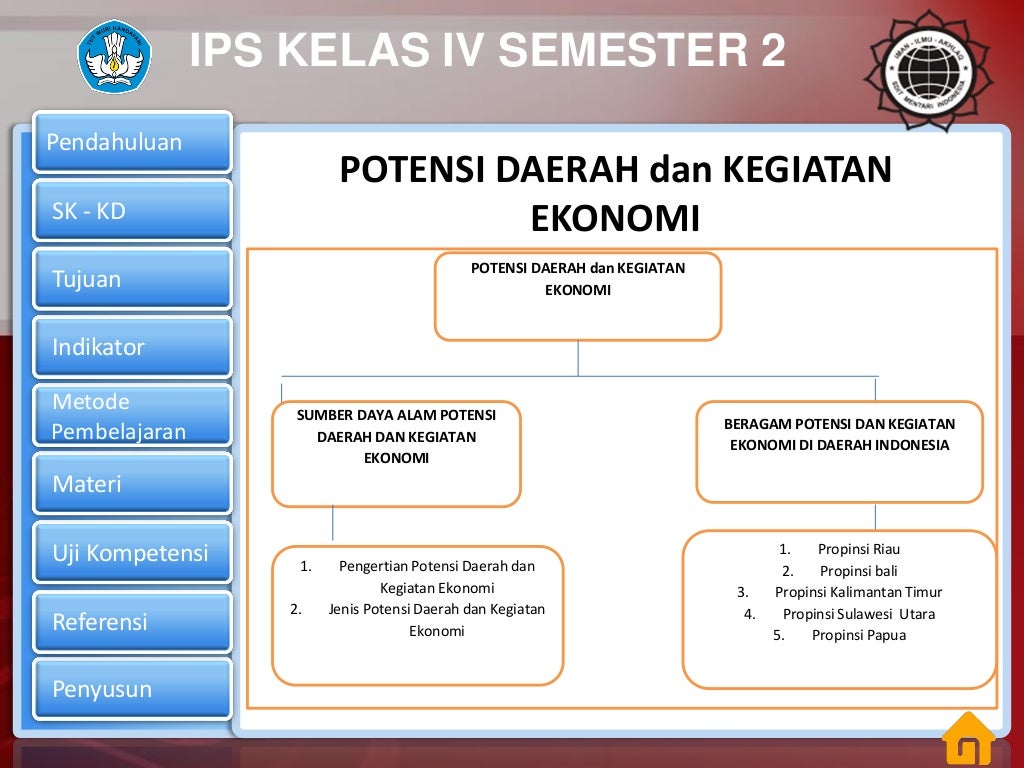 Materi ips kelas 4 semester 2 pdf