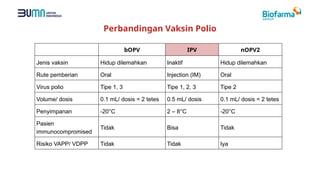 Materi vaksin IPV (vaksin Polio injeksi) untuk dewasa. | PPTX