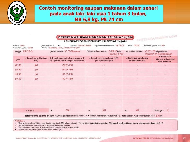 Contoh Abstrak Gizi Buruk - Obtenez Livre