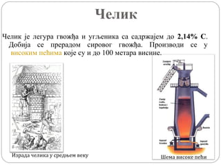 Mатеријали | PPT