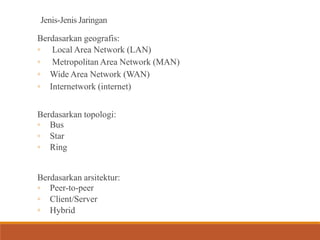 Jenis-Jenis Jaringan
Berdasarkan geografis:
◦ Local Area Network (LAN)
◦ Metropolitan Area Network (MAN)
◦ Wide Area Network (WAN)
◦ Internetwork (internet)
Berdasarkan topologi:
◦ Bus
◦ Star
◦ Ring
Berdasarkan arsitektur:
◦ Peer-to-peer
◦ Client/Server
◦ Hybrid
 