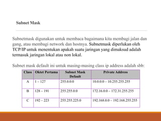 Subnet Mask
Class Oktet Pertama Subnet Mask
Default
Private Address
A 1 – 127 255.0.0.0 10.0.0.0 – 10.255.255.255
B 128 – 191 255.255.0.0 172.16.0.0 – 172.31.255.255
C 192 – 223 255.255.225.0 192.168.0.0 – 192.168.255.255
Subnetmask digunakan untuk membaca bagaimana kita membagi jalan dan
gang, atau membagi network dan hostnya. Subnetmask diperlukan oleh
TCP/IP untuk menentukan apakah suatu jaringan yang dimaksud adalah
termasuk jaringan lokal atau non lokal.
Subnet mask default ini untuk masing-masing class ip address adalah sbb:
 