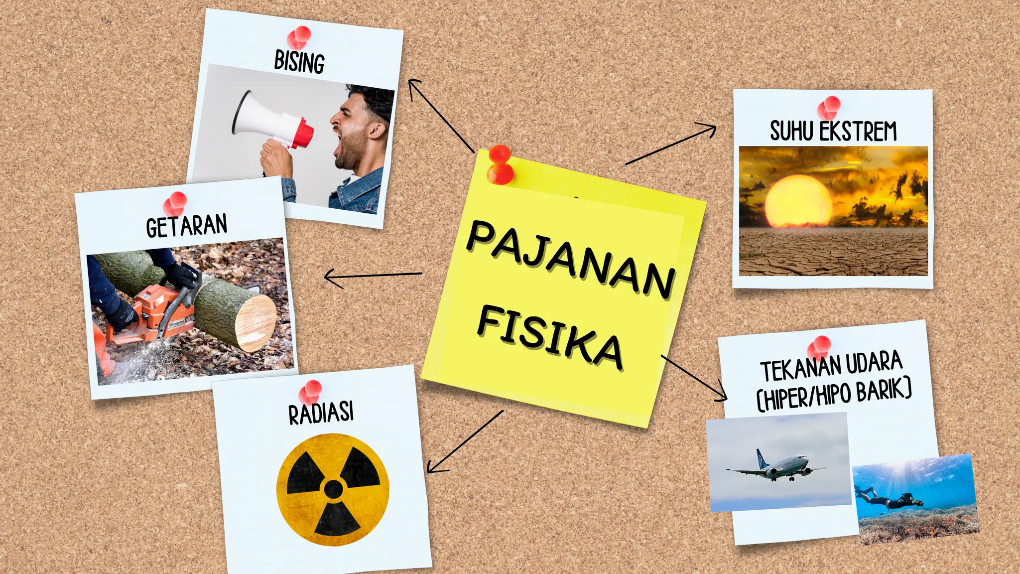 Pajanan Pajanan di Tempat Kerja dengan Timbulnya Penyakit K3 untuk PPSU | PDF