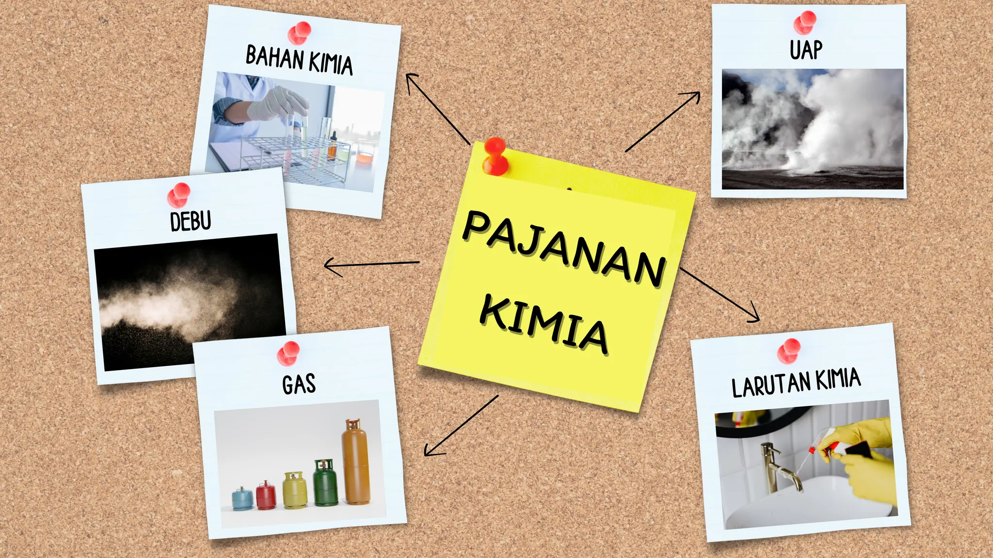 Pajanan Pajanan di Tempat Kerja dengan Timbulnya Penyakit K3 untuk PPSU | PDF