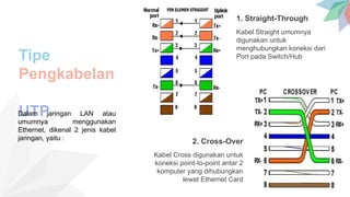 Comprehensive Guide to UTP Cabling: Types, Functions, and Standards | PPTX
