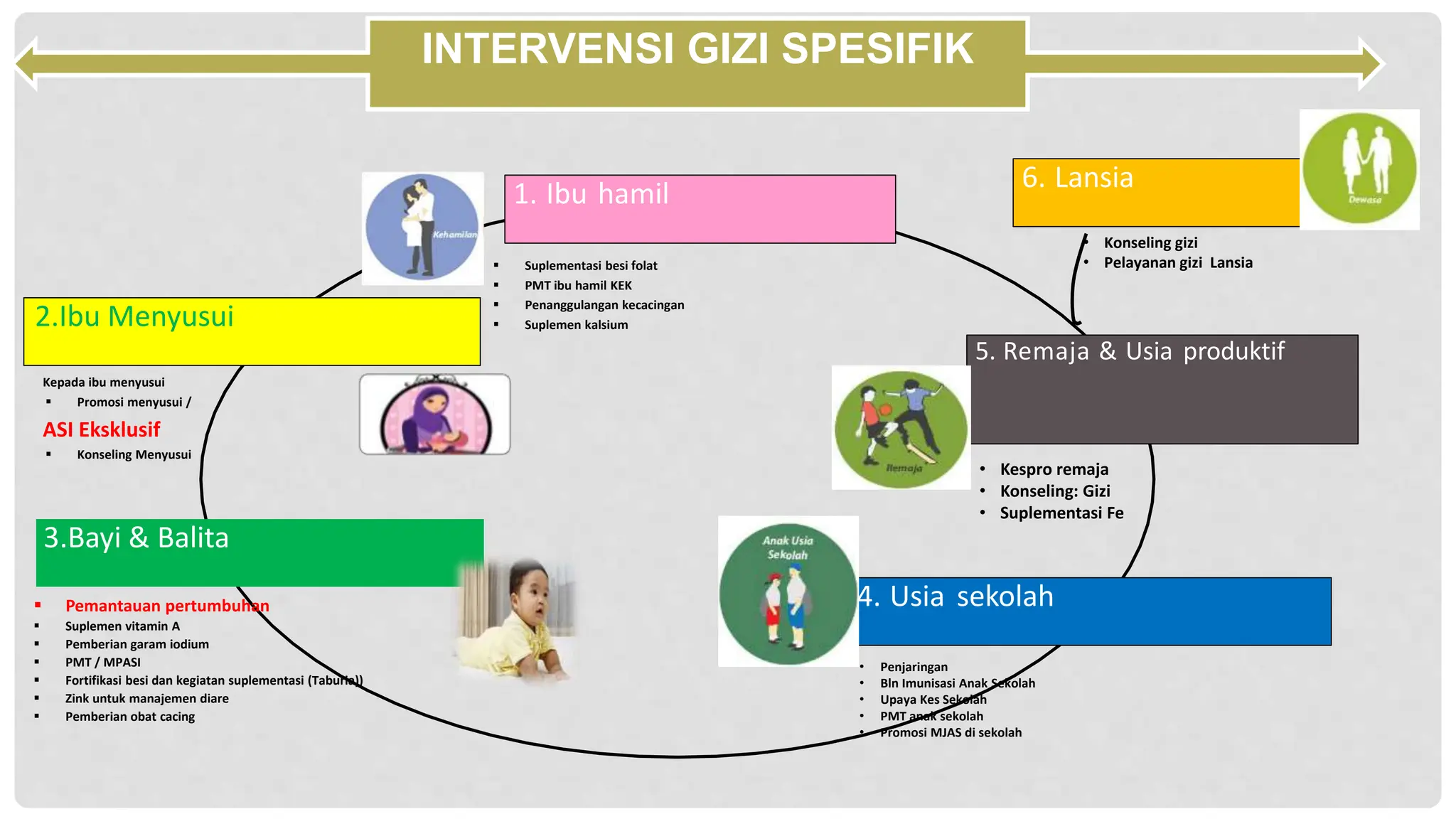 Taburia MATERI KADIS 14 NOV 23 terkait intervensi spesifik dan sensitif.pptx