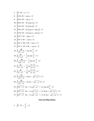 7. òau du = eu + C 
8. òsin u du = -cos u + C 
9. òcosu du = sin u + C 
10. ò tan u du = ln │sec u│ + C 
11. òcot u du = ln │sin u│ + C 
12. òsecu du = ln │sec u + tan u│ + C 
13. òcscu du = ln │csc u - cot u│ + C 
14. òsec2 u du = tan u + C 
15. òcsc2 u du = -cot u + C 
16. òsec u tan u du = sec u + C 
17. òcsc u cot u du = -csc u + C 
18. 2 2 
du 
a - u ò = arc sin 
u 
a 
+ C 
du 
ò a + u = 
19. 2 2 
1 
a 
arc tan 
u 
a 
+ C 
du 
u u - a ò = 
20. 2 2 
1 
a 
arc sec 
u 
a 
+ C 
du 
ò u - a = 
21. 2 2 
1 
2a 
ln 
u - 
a 
u + 
a 
+ C 
du 
ò a - u = 
22. 2 2 
1 
2a 
ln 
u + 
a 
u - 
a 
+ C 
du 
u + a ò = ln (u + u2 + a2 ) + C 
23. 2 2 
du 
u - a ò = ln │u + u2 - a2 │ + C 
24. 2 2 
25. ò a2 - u2 du = 1 
2 u a2 - u2 + 1 
2 a2 arc sin 
u 
a 
+ C 
26. ò u2 + a2 du = 1 
2 u u2 + a2 + 1 
2 a2 ln (u + u2 + a2 ) + C 
27. ò u2 - a2 du = 1 
2 u u2 - a2 + 1 
2 a2 ln │u + u2 + a2 │ + C 
Soal-soal Dipecahkan 
1. ò x5 dx = 
6 
6 
x + C 
 