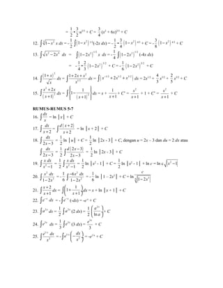 = 
1 
2 
• 
3 
2 
u2/3 + C = 
3 
4 
(x2 + 6x)2/3 + C 
12. ò 3 1- x2 x dx = - 
1 
2 ò(1- x2 ) 1/3(-2x dx) = - 
1 
2 
• 
3 
4 (1- x2 ) 4/3 + C = - 
3 
8 (1- x2 ) 4/3 + C 
13. ò x2 - 2x4 dx = ( )ò 1- 2x2 1/2 x dx = - 
1 
4 ( )ò 1- 2x2 1/2 (-4x dx) 
= - 
1 
4 
• 
2 
3 ( )1- 2x2 3/2 + C = - 
1 
6 ( )1- 2x2 3/2 + C 
14. ( ) 2 1 x 
+ ò dx = 
x 
2 
1 2x x 
ò + + dx = ò( x-1/2 + 2x1/2 + x3/2 ) dx = 2x1/2 + 
1/2 
x 
4 
3 
x3/2 + 
2 
5 
x5/2 + C 
2 
x x 
x 
ìï ïü í - ý 
îï + ïþ 
+ 
+ ò dx = ( ) 2 
15. ( ) 
2 
2 
1 
1 1 
ò dx = x + 
x 1 
1 
x +1 
+ C’ = 
2 
1 
x 
x + 
+ 1 + C’ = 
2 
1 
x 
x + 
+ C 
RUMUS-RUMUS 5-7 
16. 
dx 
ò x = ln │x│ + C 
17. 
ò dx 
( 2) 
= x + 2 
2 
d x 
x 
+ 
ò + = ln │x + 2│ + C 
18. 
ò dx 
= 
2 x - 3 
1 
2 
ln │u│ + C = 
1 
2 
ln │2x - 3│ + C, dengan u = 2x – 3 dan du = 2 dx atau 
ò dx 
= 
2 x - 3 
1 
2 
( 2 3) 
2 3 
d x 
x 
- 
ò - = 
1 
2 
ln │2x - 3│ + C 
x dx 
ò x - = 
19. 2 
1 
x dx 
ò x - = 
1 
2 2 
1 
1 
2 
ln │x2 - 1│ + C = 
1 
2 
ln │x2 - 1│ + ln c = ln c x2 -1 
20. 
2 
ò x dx 
= - 
1 - 2 
x 3 
1 
6 
2 
x dx 
x 
ò - 
= - 
- 2 
6 
1 2 
1 
6 
c 
- x 
ln │1 – 2x3│ + C = ln 6 1 2 3 
21. 
2 
1 
x 
x 
+ 
ò + dx = 
1 1 
ò æ ö çè + ø¸ dx = x + ln │x + 1│ + C 
x + 1 
22. e-x dx ò = - e-x ò (-dx) = -e-x + C 
23. òa2x dx = 
1 
2 
òa2x (2 dx) = 
1 
2 
æ a 2 
x 
ö 
ç è ln 
a 
¸ 
ø 
+ C 
24. òe3x dx = 
1 
3 
òe3x (3 dx) = 
e x + C 
3 
3 
25. 
e x dx 
æ- ö çè ø¸ ò = -e1/x + C 
e 1/ 
x ò dx 
= - 1/ 
x 2 
2 
x 
 