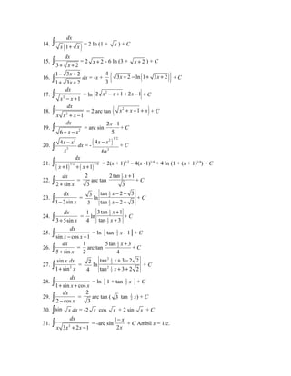 dx 
x + x ò = 2 ln (1 + x ) + C 
14. (1 ) 
15. 
ò dx 
= 2 x + 2 - 6 ln (3 + + x + x + 2 ) + C 
3 2 
16. 
x 
x 
- + 
+ + ò dx = -x + 
1 3 2 
1 3 2 
4 
3 { 3x + 2 - ln (1+ 3x + 2 )} + C 
dx 
x - x + ò = ln 2 x2 - x +1 + 2x -1 + C 
17. 2 1 
ò dx 
= 2 arc tan ( x2 + x -1 + x) + C 
x x + x - 18. 2 1 
dx 
+ x - x ò = arc sin 
19. 6 2 
x - 
2 1 
5 
+ C 
20. 
- 2 
ò ( 2 )3/2 
dx = - 4x x 
x 
3 
x x 
x 
- + C 
3 
4 
6 
dx 
x + + x + ò = 2(x + 1)1/2 – 4(x -1)1/4 + 4 ln (1 + (x + 1)1/4) + C 
21. ( ) ( ) 1/2 1/4 1 1 
22. 
ò dx 
= 
2 + sin 
x 2 
3 
arc tan 
x + 
1 
2 2 tan 1 
3 
+ C 
23. 
dx 
ò = 3 
1 - 2sin 
x 3 
ln 
tan 2 3 
tan 2 3 
1 
2 
1 
2 
x 
x 
- - 
- + 
+ C 
24. 
dx 
ò = 
3 + 5sin 
x 1 
4 
ln 
x 
x 
3tan 1 
tan 3 
1 
2 
1 
2 
+ 
+ 
+ C 
25. 
dx 
ò = ln │tan 1 
sin x - cos x - 1 
2 x - 1│+ C 
26. 
ò dx 
= 
5 + sin 
x 1 
2 
arc tan 
1 
2 5tan 3 
4 
x + 
+ C 
x dx 
sin 
1 sin 
ò + x = 2 
27. 2 
4 
ln 
2 1 
2 
2 1 
2 
x 
x 
+ - 
+ + 
tan 3 2 2 
tan 3 2 2 
+ C 
28. 
dx 
ò = ln │1 + tan 1 
1 + sin x + cos 
x 2 x │+ C 
29. 
ò dx 
= 
2 - cos 
x 2 
3 
arc tan ( 3 tan 1 
2 x) + C 
30. òsin x dx = -2 x cos x + 2 sin x + C 
ò dx 
1 
- 
x 
31. = -arc sin 
x 3 x 2 + 2 x - 1 
2 
x 
+ C Ambil x = 1/z. 
 