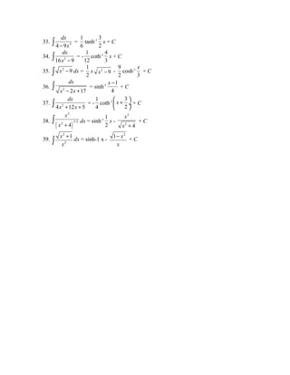 dx 
ò - x = 
33. 4 9 2 
1 
6 
tanh-1 3 
2 
x + C 
dx 
ò x - = - 
34. 16 2 9 
1 
12 
coth-1 4 
3 
x + C 
35. ò x2 -9 dx = 
1 
2 
x x2 - 9 - 
9 
2 
cosh-1 
x 
+ C 
3 
dx 
x - 
x - x + ò = sinh-1 1 
36. 2 2 17 
4 
+ C 
dx 
ò x + x + = - 
37. 4 2 12 5 
1 
4 
coth-1 3 
æç x + ö¸ è 2 
ø 
+ C 
2 
x 
x + ò dx = sinh-1 1 
38. ( ) 
2 4 3/2 
2 
x - 
2 
x 
x + 
2 4 
+ C 
39. 
2 
2 
x 1 
x 
+ ò dx = sinh-1 x - 
1 x2 
x 
- + C 
 