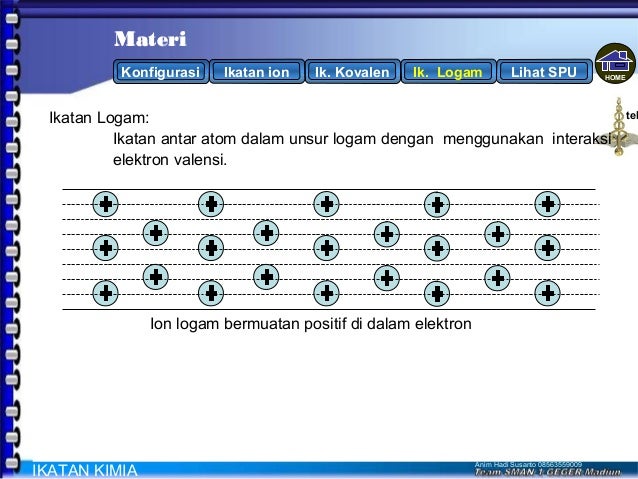 Mater ikatan kimia ppt