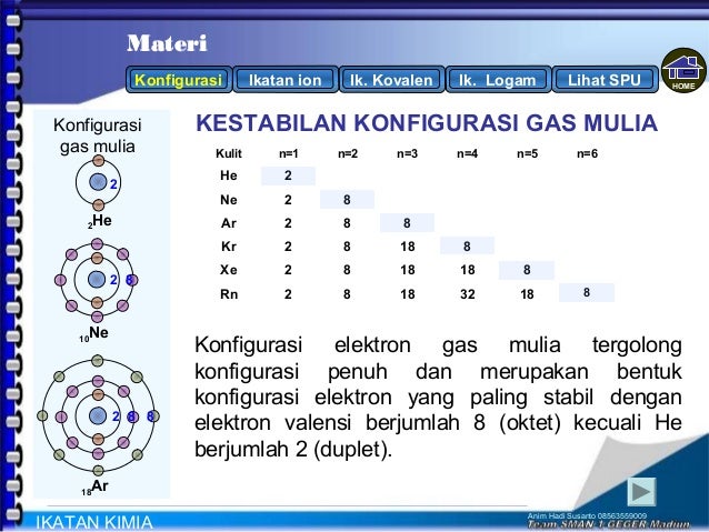 Mater ikatan kimia ppt