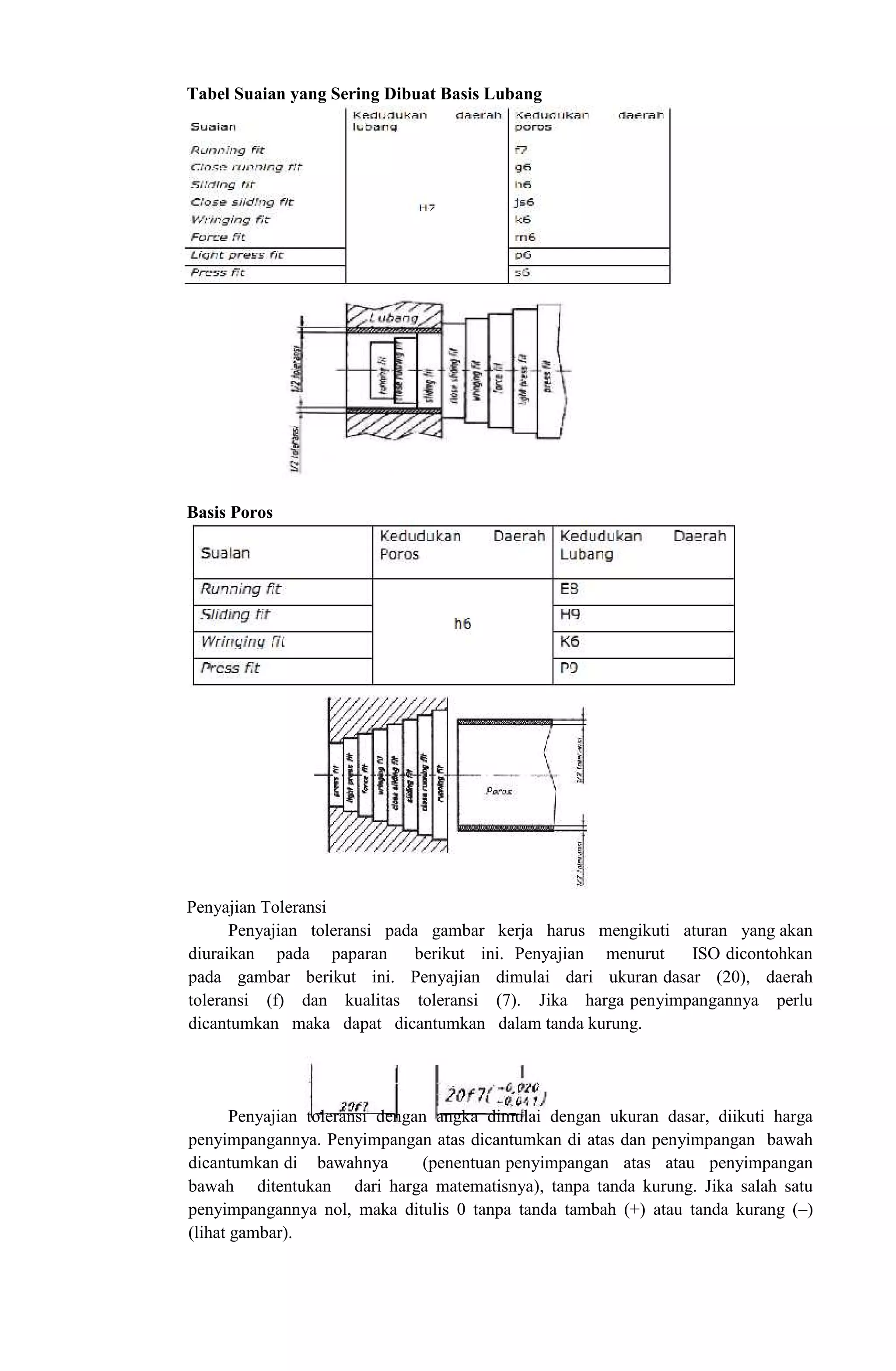 Tabel Suaian yang Sering Dibuat Basis Lubang
Basis Poros
Penyajian Toleransi
Penyajian toleransi pada gambar kerja harus mengikuti aturan yang akan
diuraikan pada paparan berikut ini. Penyajian menurut ISO dicontohkan
pada gambar berikut ini. Penyajian dimulai dari ukuran dasar (20), daerah
toleransi (f) dan kualitas toleransi (7). Jika harga penyimpangannya perlu
dicantumkan maka dapat dicantumkan dalam tanda kurung.
Penyajian toleransi dengan angka dimulai dengan ukuran dasar, diikuti harga
penyimpangannya. Penyimpangan atas dicantumkan di atas dan penyimpangan bawah
dicantumkan di bawahnya (penentuan penyimpangan atas atau penyimpangan
bawah ditentukan dari harga matematisnya), tanpa tanda kurung. Jika salah satu
penyimpangannya nol, maka ditulis 0 tanpa tanda tambah (+) atau tanda kurang (–)
(lihat gambar).
 