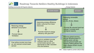 Shp Netzero Embracing Green Net-Zero Building Practices in Hospitals for ...
