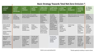 Embracing Green Net-Zero Building Practices in Hospitals for ...