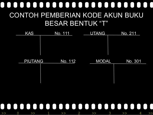 Materi ke 1 analisis dokumen transaksi (bukti transaksi)