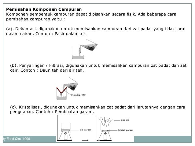 Perubahan materi