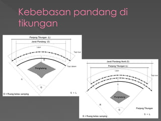 Kebebasan pandang di
tikungan
 