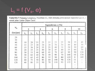 LS = f {VR, e}
 