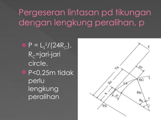 Pergeseran lintasan pd tikungan
dengan lengkung peralihan, p
 P = LS
2
/(24RC),
RC=jari-jari
circle.
 P<0,25m tidak
perlu
lengkung
peralihan
 