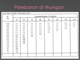 Pelebaran di tikungan
 