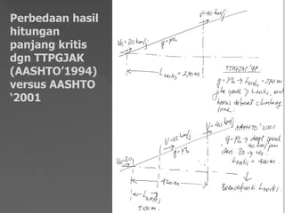 Perbedaan hasil
hitungan
panjang kritis
dgn TTPGJAK
(AASHTO’1994)
versus AASHTO
‘2001
 