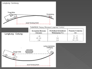 materi ke 4 Perencanaan Geometrik  Jalan.pptx