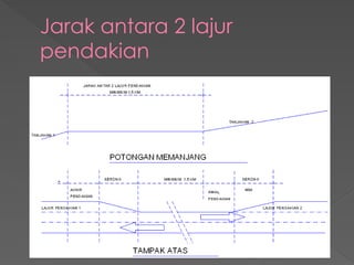 Jarak antara 2 lajur
pendakian
 