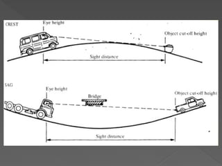 materi ke 4 Perencanaan Geometrik  Jalan.pptx