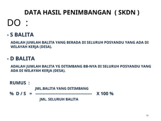 DO :
DATA HASIL PENIMBANGAN ( SKDN )
13
ADALAH JUMLAH BALITA YANG BERADA DI SELURUH POSYANDU YANG ADA DI
WILAYAH KERJA (DESA).
- S BALITA
- D BALITA
ADALAH JUMLAH BALITA YG DITIMBANG BB-NYA DI SELURUH POSYANDU YANG
ADA DI WILAYAH KERJA (DESA).
RUMUS :
JML.BALITA YANG DITIMBANG
% D / S = --------------------------------------- X 100 %
JML. SELURUH BALITA
 