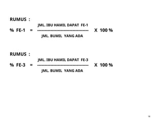 18
RUMUS :
JML. IBU HAMIL DAPAT FE-1
% FE-1 = ----------------------------------- X 100 %
JML. BUMIL YANG ADA
RUMUS :
JML. IBU HAMIL DAPAT FE-3
% FE-3 = ----------------------------------- X 100 %
JML. BUMIL YANG ADA
 