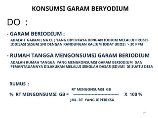 DO :
KONSUMSI GARAM BERYODIUM
21
ADALAH GARAM ( NA CL ) YANG DIPERKAYA DENGAN IODIUM MELALUI PROSES
IODISASI SESUAI SNI DENGAN KANDUNGAN KALIUM IODAT (KIO3) > 30 PPM
- GARAM BERIODIUM :
- RUMAH TANGGA MENGONSUMSI GARAM BERIODIUM
ADALAH RUMAH TANGGA YANG MENGKONSUMSI GARAM BERIODIUM DAN
PEMANTAUANNYA DILAKUKAN MELALUI SEKOLAH DASAR (SD)/MI DI SUATU DESA
RUMUS :
RT MENGONSUMSI GB
% RT MENGONSUMSI GB = -------------------------------- X 100 %
JML. RT YANG DIPERIKSA
 