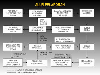 ALUR PELAPORAN
ALUR PELAPORAN
 