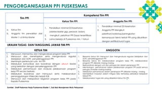 MATERI KEBIJAKAN PPI (program pencegahan dan pengendalian infeksi.) | PPTX