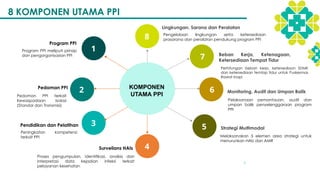 MATERI KEBIJAKAN PPI (program pencegahan dan pengendalian infeksi.) | PPTX