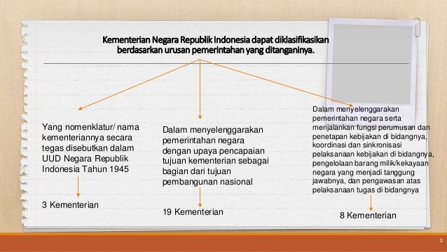 Lembaga Lembaga Independen Dan Lembaga Pemerintah Non Kementrian Ppt Download