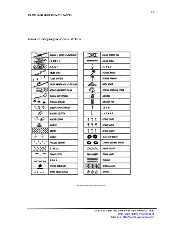 Materi kepramukaan lengkap