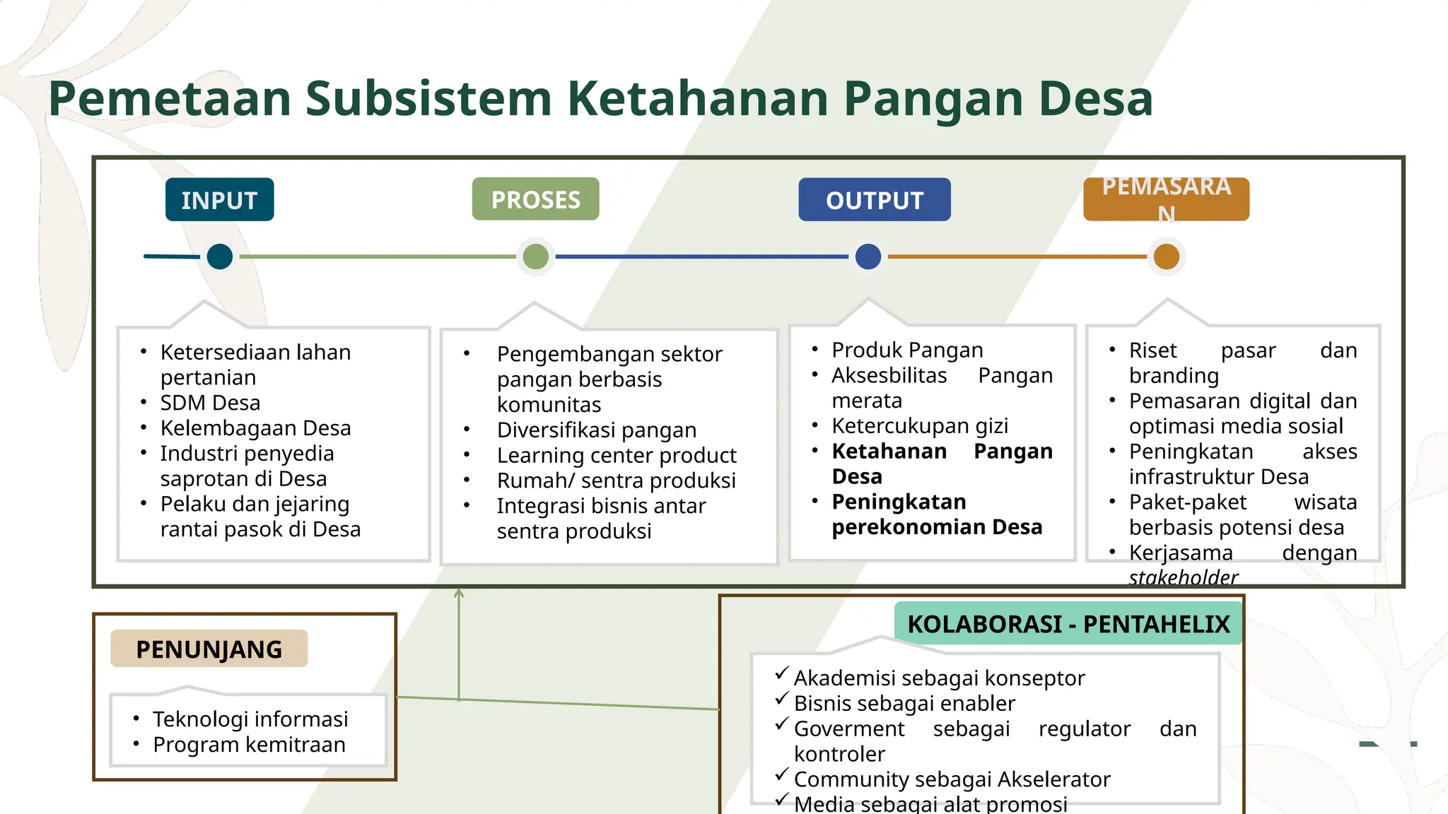 Materi Ketahanan Pangan Desa-IPB Consulting .pptx
