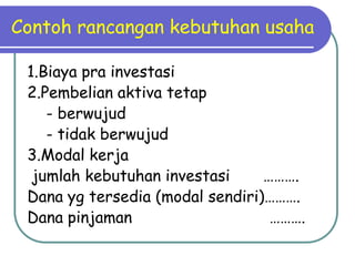 Contoh rancangan kebutuhan usaha

 1.Biaya pra investasi
 2.Pembelian aktiva tetap
    - berwujud
    - tidak berwujud
 3.Modal kerja
  jumlah kebutuhan investasi     ……….
 Dana yg tersedia (modal sendiri)……….
 Dana pinjaman                    ……….
 