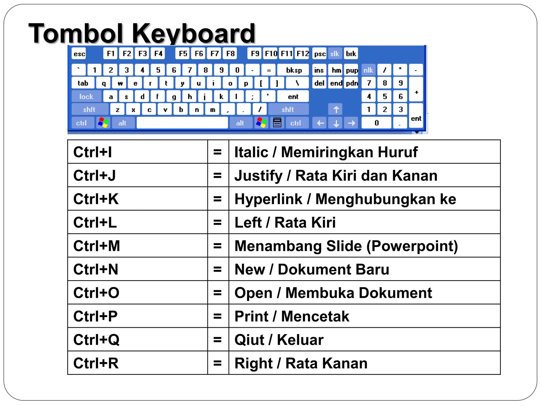 Urutan R1 R2 R3 R4 Keyboard materi keyboard.ppt fungsi #keybord .100% | PPT