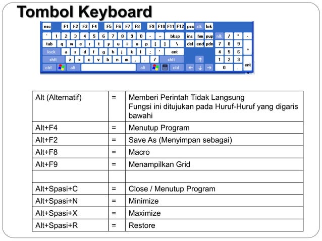 materi keyboard.ppt fungsi #keybord .100% | PPT | Computer Peripherals ...