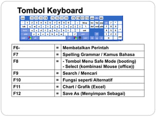 Urutan R1 R2 R3 R4 Keyboard materi keyboard.ppt fungsi #keybord .100% | PPT
