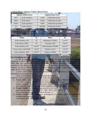 a Tabela Mostra Algumas Ácidos e Bases Fortes: 
Algumas ácidos Fortes Algumas bases Forte 
HCl Ácido clorídrico LiOH Hidróxido de lítio 
HNO3 Ácido nítrico NaOH Hidróxido de sódio 
HClO4 Ácido perclórico KOH Hidróxido de potássio 
HI Ácido iodídrico Ba(OH)2 Hidróxido de bário 
em ácidos e bases fortes, na equação química, utiliza-se uma seta simples, por se 
10 
considerar que a reação é completa. 
a tabela mostra os valores das constantes de acidez e de basicidade, a 250C, para algumas 
ácidos e bases 
Ácidos Ka Bases Kb 
Ácido clorídrico, HCl 107 Metilamina, CH3NH2 5,5x10-4 
Ácido nítrico, HNO3 103 Amoníaco, NH3 1,8x10-5 
Ácido flurídrico, HF 6,8x10-4 Hidroxilamina, NH2OH 6,6x10-9 
Ácido acético, CH3COOH 1,8x10-5 Piridina, C5H5N 1,5x10-9 
Ácido cianídrico, HCN 4,0x10-10 Anilina, C6H5NH2 4,2x10-10 
B.2.3 Qualidade dos Solos 
a vida de grande parte dos organismos, depende do solo, em especial da camada 
superficial. O solo é um depósito natural de materias, não consolidado, que cobre a superfície da 
Terra. Das suas propriedades físicas, químicas e biológicas depende a reprodução e o 
crescimento das plantas e de outros seres vívos. É um meio complexo em transformação 
contínua, em que se observam múltiplas interações entre os mundos vegetal, animal e mineral 
sendo, por isso, crítico para todas as formas de vida. 
o solo é ainda o recurso material indispensável para a agricultura e, portanto, para a 
alimentação da população humana. 
o solo é uma mistura heterogénea complexa de materias. 
inclui três frações, correspondentes aos três estados físico da matéria 
1. Fração sólida –inclui constituintes minerais e matéria orgânica. Matéria inorgânica: areia 
(síca, SiO2); silicatos; calcários; óxidos de ferro; óxidos de aluminio. 
matéria orgânica: matéria viva (bactérias, fungos, vermes, etc); matéria orgânica em 
decomposição. Incluindo húmus e ácidos orgânicos como os fúlvicos e os húmicos. 
2. Fração Líquida –inclui água e o que nela está dissolvido. 
água iões (por exemplo: K+, Na+, Ca2+, Mg2+, PO4 
3-, CO3 
2-, NO3 
-) 
compostos orgânicos (ácidos orgânicos, álcoois,...) 
3. Fração Gasosa –inclui substâncias existentes no ar e outros gases provenientes da 
atividade química no solo. 
constituintes do ar: N2; O2; CO2; H2O;.... 
 